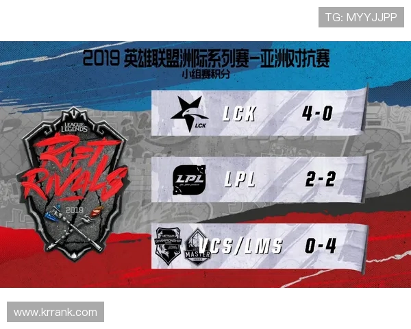 洲际赛特别报道:JDG逆袭之旅背后的奋斗与荣耀 洲际赛特别报道:JDG逆袭之旅背后的奋斗与荣耀