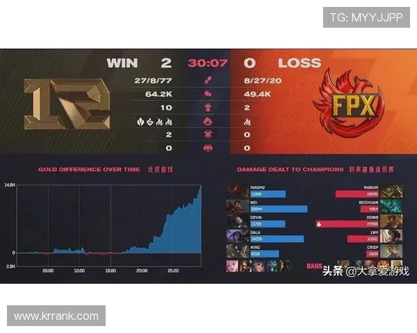 英雄联盟战术排行榜揭晓EDG荣登第十名引发热议