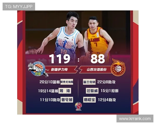 CBA赛程聚焦浙江队与同曦队的精彩对决全方位分析与展望 CBA赛程聚焦浙江队与同曦队的精彩对决全方位分析与展望